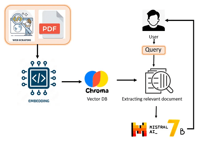 Fig1-Process-flow-diagram